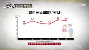 [JTBC] 중독자들 어벤져스.E92.261003.720p-NEXT